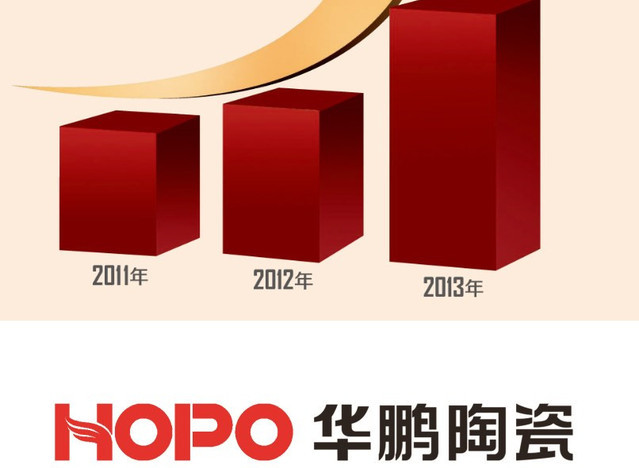 鷹牌集團斥資3億,重塑華鵬品牌。