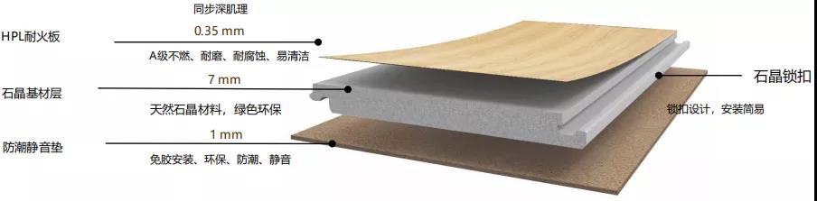 華鵬陶瓷新品 | 環保健康HPL石晶地板重磅上市！